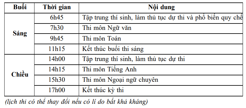 Lịch thi CNN 2024